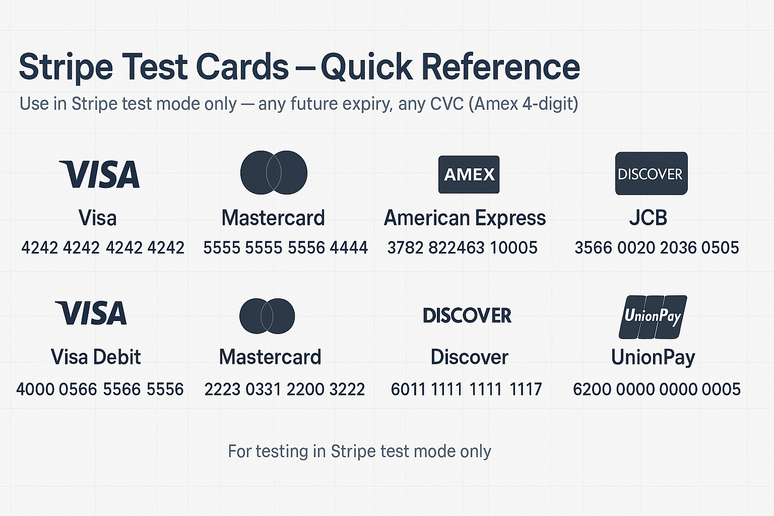 Stripe Test Cards