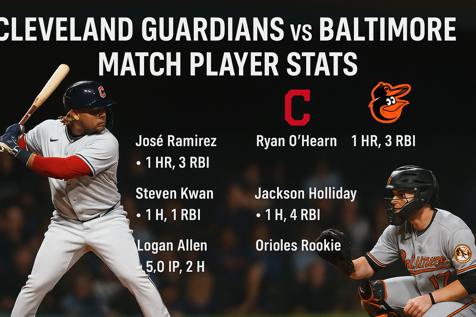 Cleveland Guardians vs Baltimore Orioles Match Player Stats